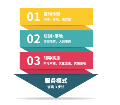 摩天之星 企业家是最核心的成长引擎——解析战略咨询如何放大决策力量